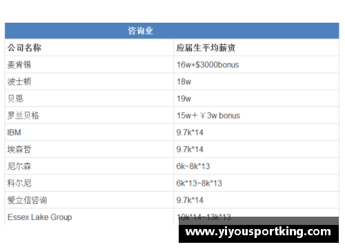 YY易游体育从蓝领到千万年薪，他的传奇生涯启示了什么？