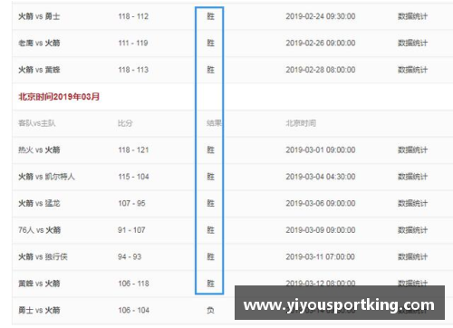 YY易游体育勇士队在客场连胜，战绩持续攀升：背后的坚持与荣耀 - 副本